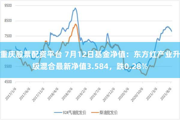 重庆股票配资平台 7月12日基金净值：东方红产业升级混合最新净值3.584，跌0.28%