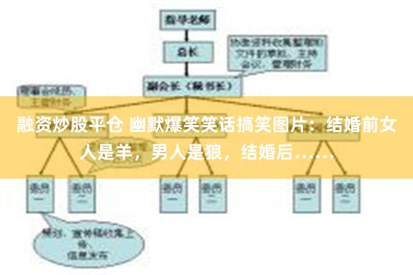 融资炒股平仓 幽默爆笑笑话搞笑图片：结婚前女人是羊，男人是狼，结婚后……